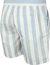 Scotch & Soda Badshorts med Ljusblå Rand Product / Detail
