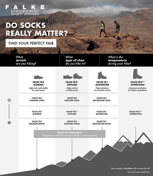 FALKE TK2 Explore Wander Socken Dunkelblau Anders