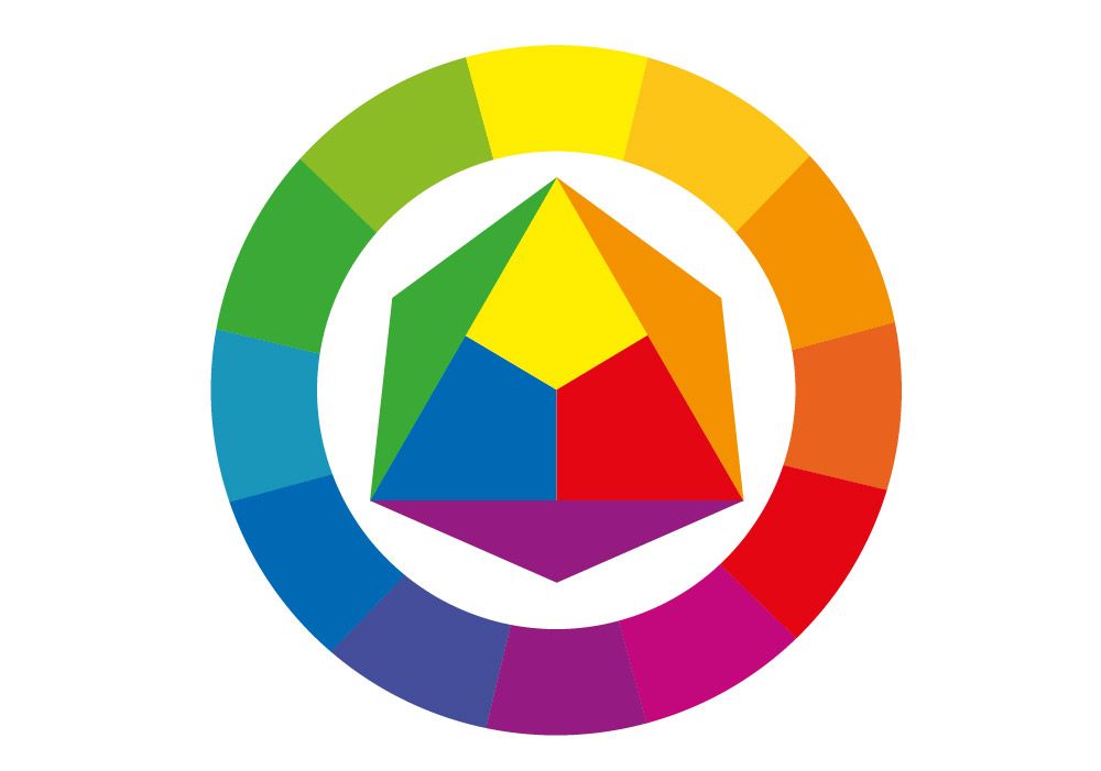 Der Farbkreis von Johannes Itten